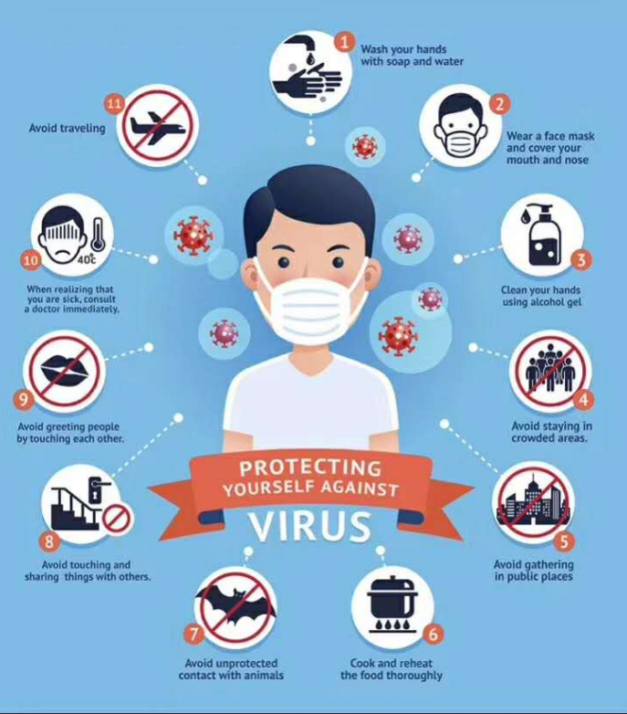 How to Protect Yourself Against Covid-19