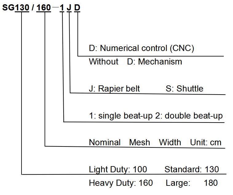 How to choose a suitable weaving machine for you.